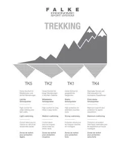 Falke TK 2 Wool Women -Peak Performance Butik falke tk 2 wool women blue note 6545 37 38 blue note 6545 6