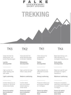 Falke TK2 Melange Women -Peak Performance Butik falke tk2 melange women moon mist 7765 35 36 moon mist 7765 2 8