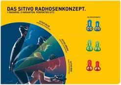 Gonso Sitivo-U Bike Pants Women -Peak Performance Butik gonso sitivo u bike pants women black skydiver 36 black skydiver 3